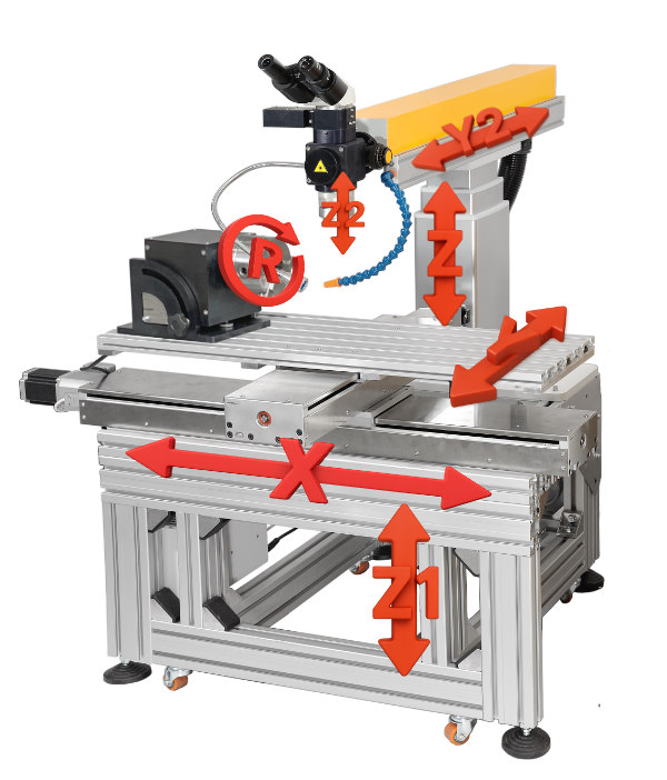 Система позиционирования установки лазерной сварки ЛАТ-С-OPTIMA